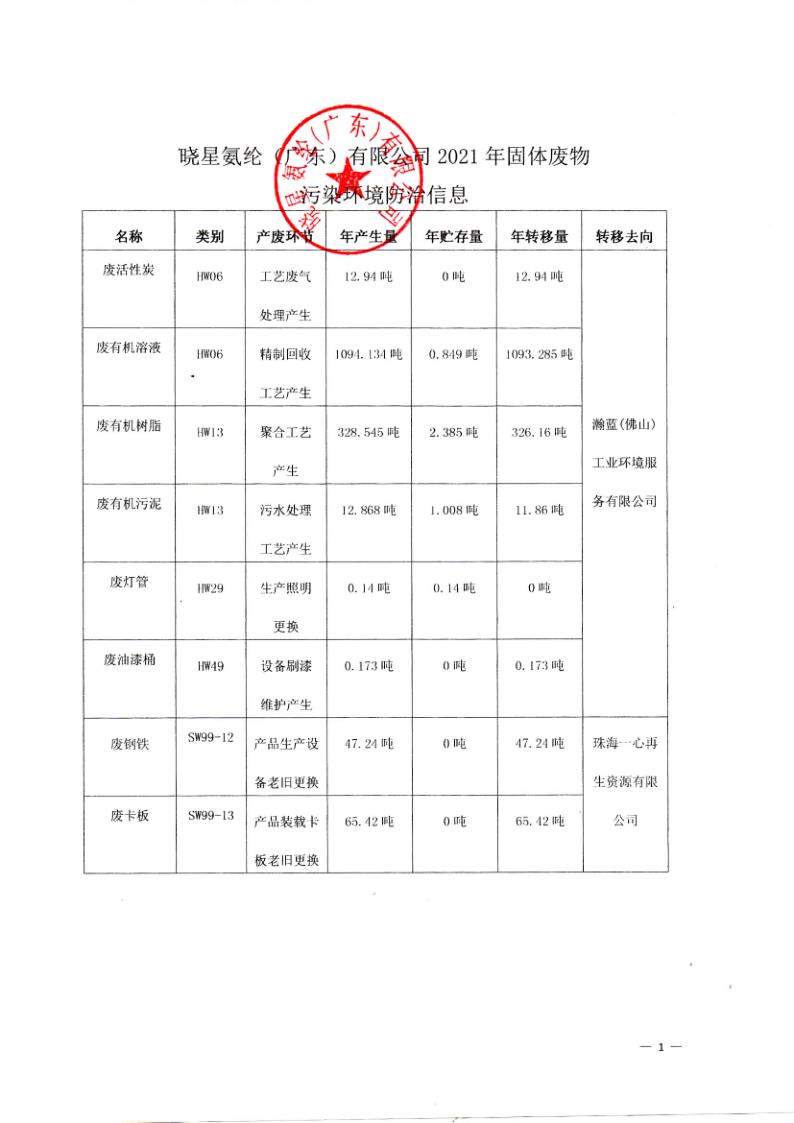 晓星氨纶（广东）有限公司2021年固体废弃物污染环境防治信息_1.jpg